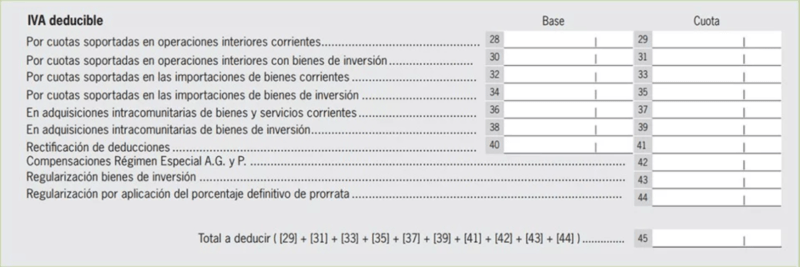 Modelo 303 de IVA deducible