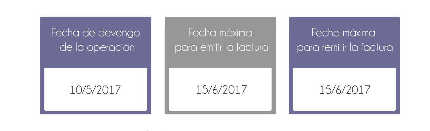 Cierre contable ejemplo plazo facturas