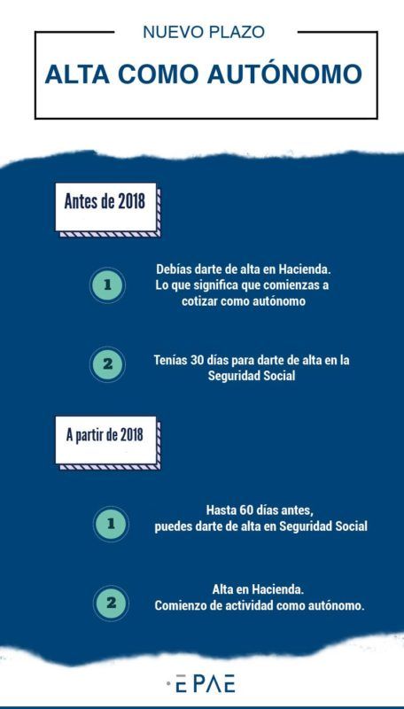 Nueva alta de autónomo Nueva alta de autónomo