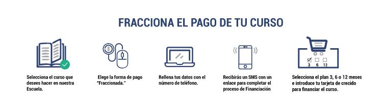 Financiación de Cursos con SeQura: Facilitando el Acceso a la Formación Financiación de Cursos con SeQura: Facilitando el Acceso a la Formación